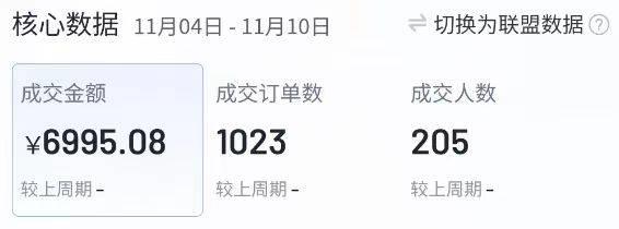 00 后大学生日更百条带货短视频，双十一狂赚 700 元  第5张