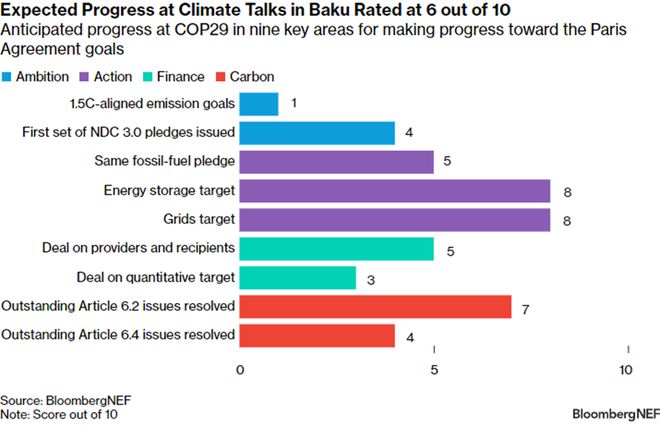 深圳少年再返 COP29 讲坛，呼吁共同应对全球气候变化  第6张