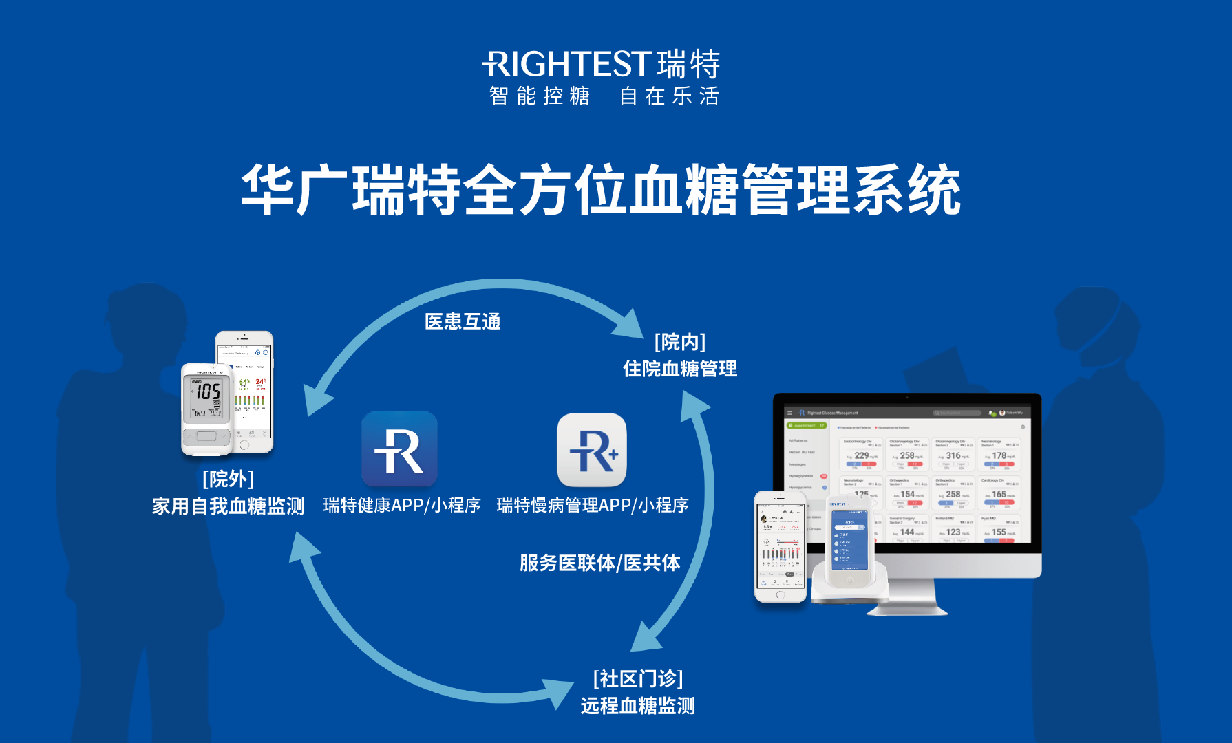 超 3 亿人患有慢病！光谱慢病检测仪能否成为他们的救星？  第2张