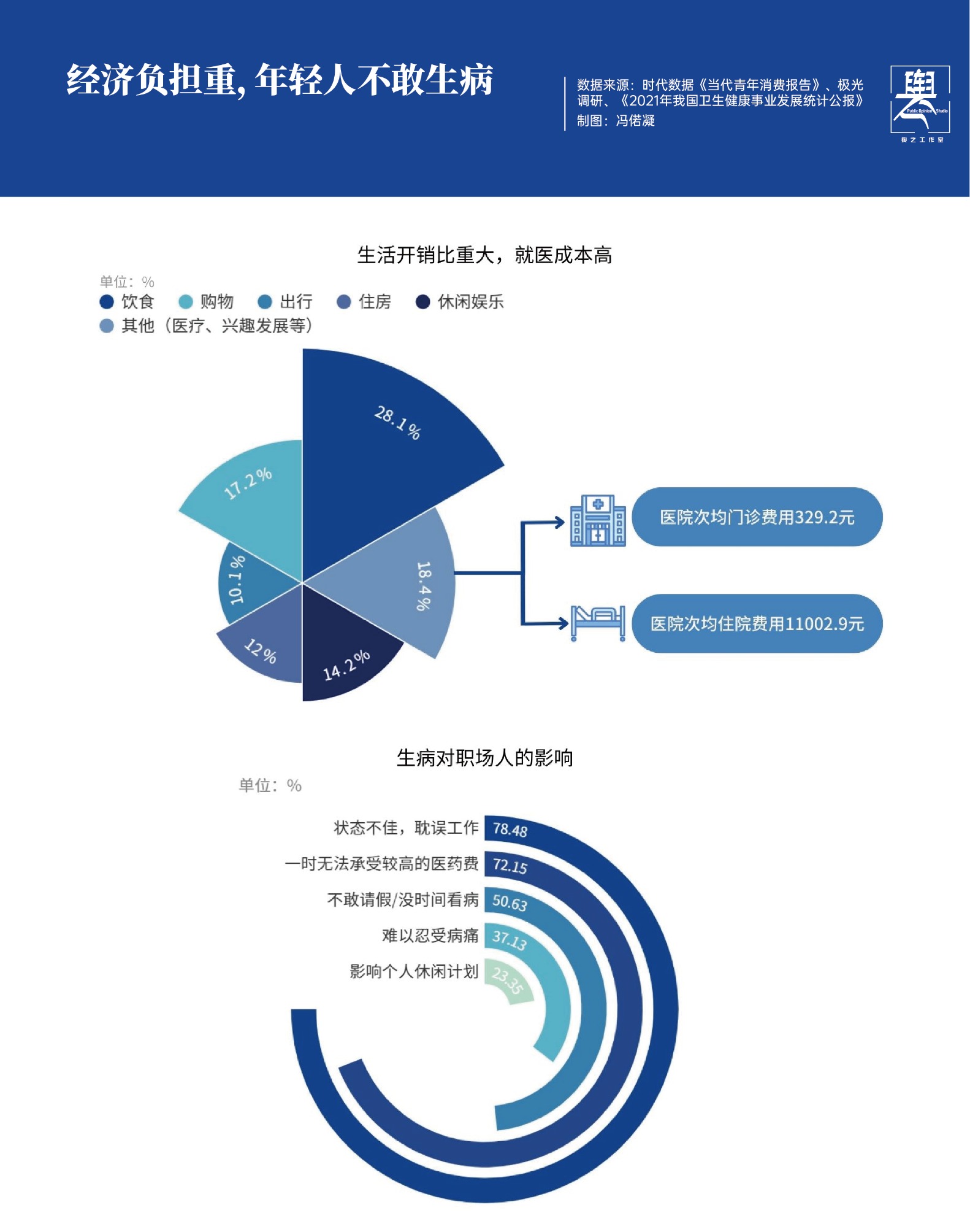 超 3 亿人患有慢病！光谱慢病检测仪能否成为他们的救星？  第6张