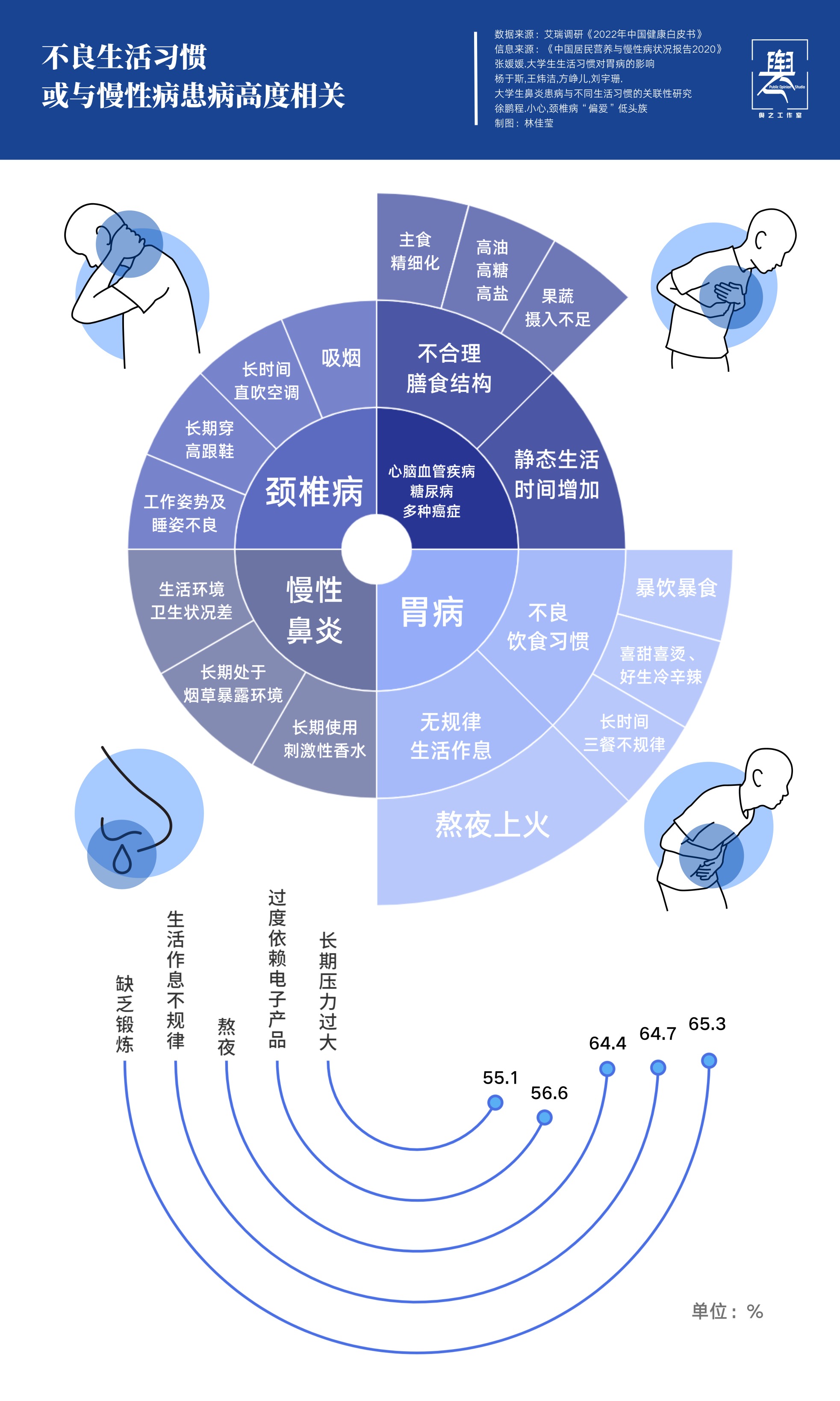 超 3 亿人患有慢病！光谱慢病检测仪能否成为他们的救星？  第7张