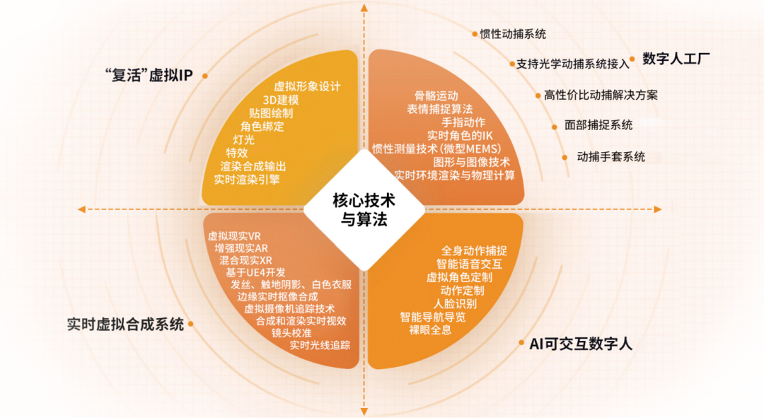 李彦宏：智能体将迎来爆发点，数字人或成未来主流  第11张