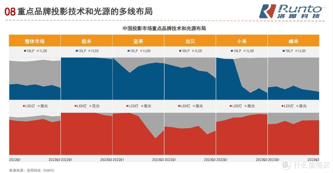 国产激光投影仪崛起！性价比之王，你还在等什么？  第5张