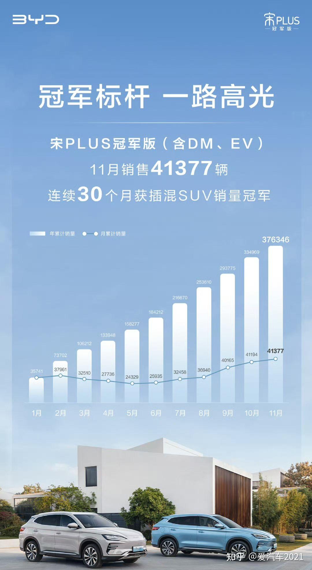 哈趣投影双十一再创佳绩，销量遥遥领先，凭什么？  第9张