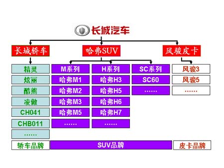 长城汽车与华为终端云服务达成合作，智能出行体验即将开启  第9张