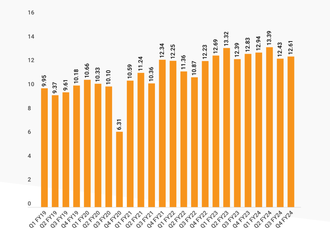 阿里巴巴 2025 财年第二财季财报出炉，营收增长 5%，净利润增长 63%  第2张