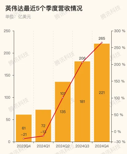 阿里巴巴 2025 财年第二财季财报出炉，营收增长 5%，净利润增长 63%  第3张