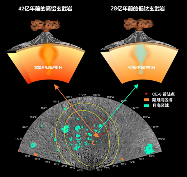 中国科学家揭秘月球背面 28 亿年前年轻岩浆活动，填补空白  第7张