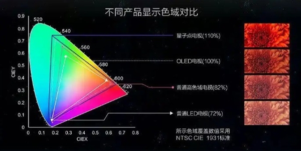 不懂电视参数？别怕！带你深入了解 OLED，选电视不再发愁  第6张