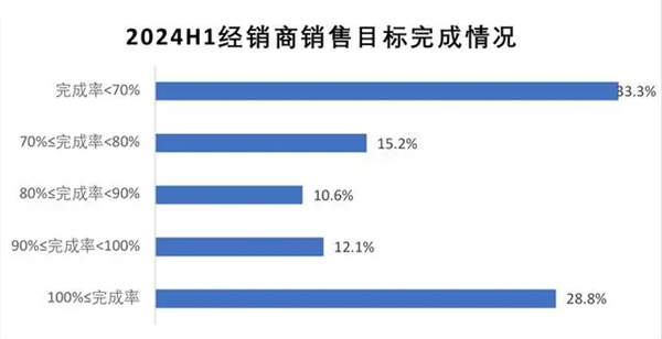 传统品牌四儿子店跑路，买BBA竟变鸿蒙智行？揭秘汽车市场惊天大逆转  第11张