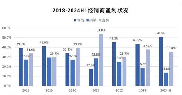 传统品牌四儿子店跑路，买BBA竟变鸿蒙智行？揭秘汽车市场惊天大逆转  第13张