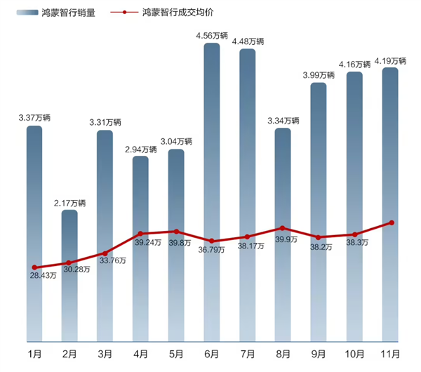 传统品牌四儿子店跑路，买BBA竟变鸿蒙智行？揭秘汽车市场惊天大逆转  第21张