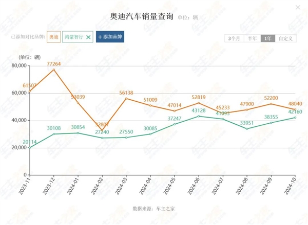 传统品牌四儿子店跑路，买BBA竟变鸿蒙智行？揭秘汽车市场惊天大逆转  第4张