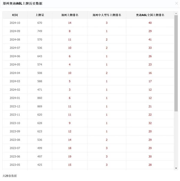 传统品牌四儿子店跑路，买BBA竟变鸿蒙智行？揭秘汽车市场惊天大逆转  第6张