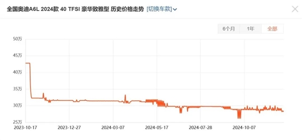 传统品牌四儿子店跑路，买BBA竟变鸿蒙智行？揭秘汽车市场惊天大逆转  第7张