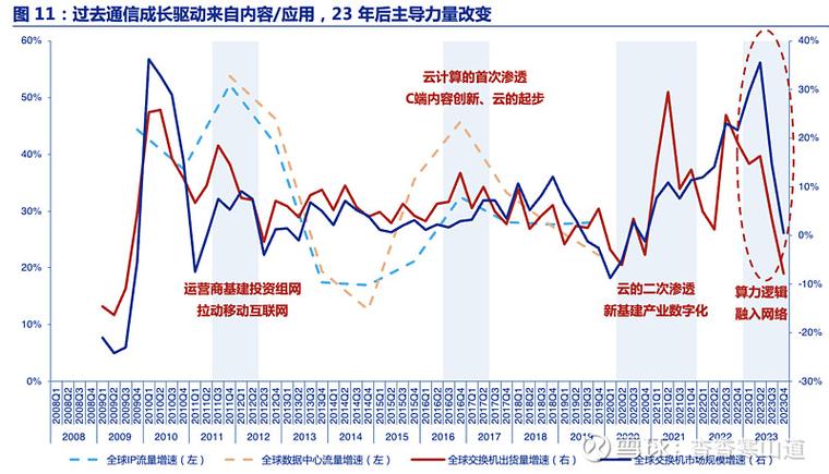 博通市值破万亿！AI需求推动业绩暴涨220%，半导体巨头再创历史新高  第12张