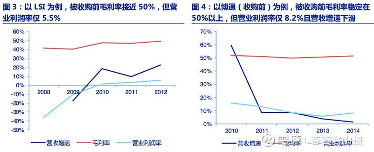 博通市值破万亿！AI需求推动业绩暴涨220%，半导体巨头再创历史新高  第8张