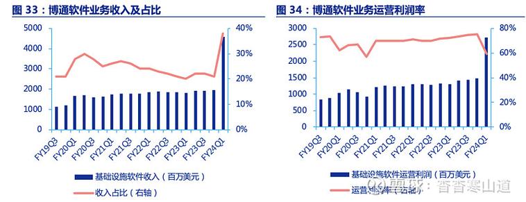 博通市值破万亿！AI需求推动业绩暴涨220%，半导体巨头再创历史新高  第9张