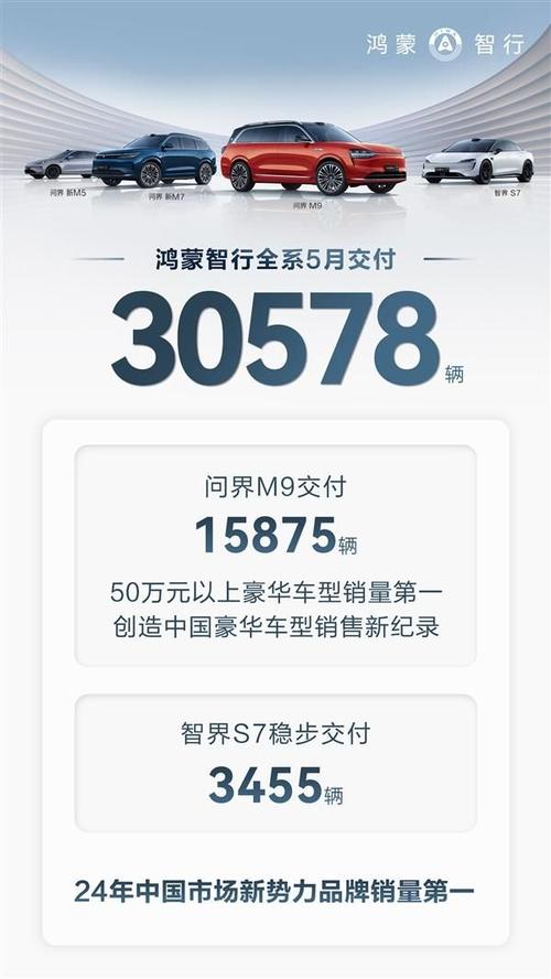 问界M9销量逆天！11月超越BBA，30万以上豪华车市场格局被彻底改写  第6张