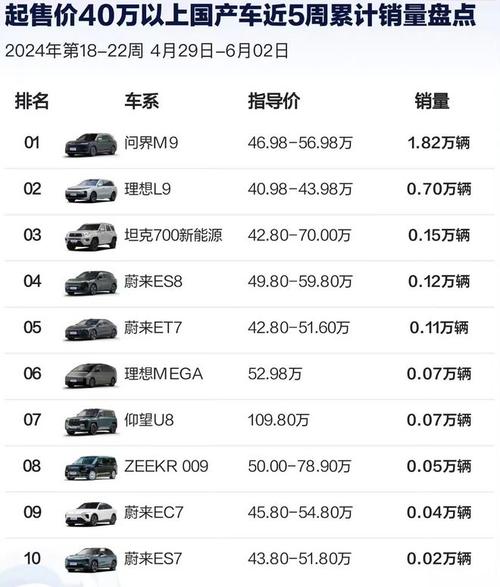 问界M9销量逆天！11月超越BBA，30万以上豪华车市场格局被彻底改写  第8张