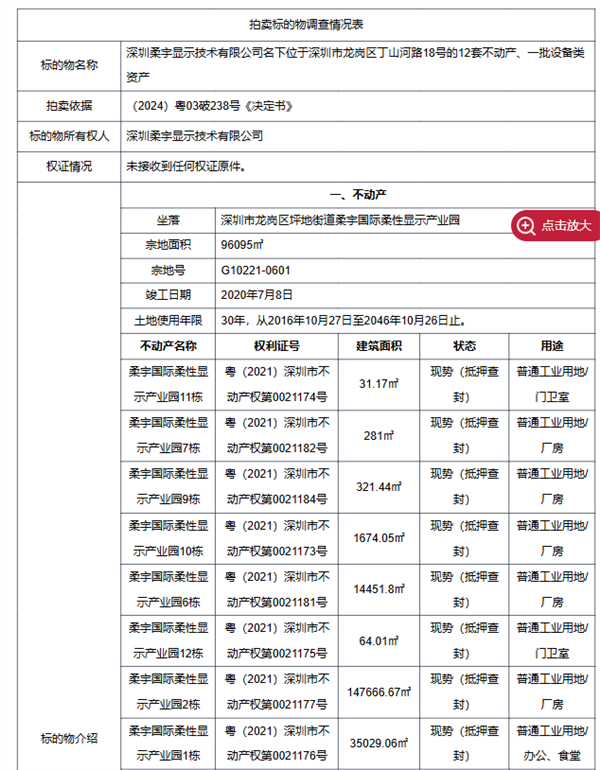 柔宇科技破产拍卖无人问津，12.3亿资产流拍背后有何隐情？  第8张