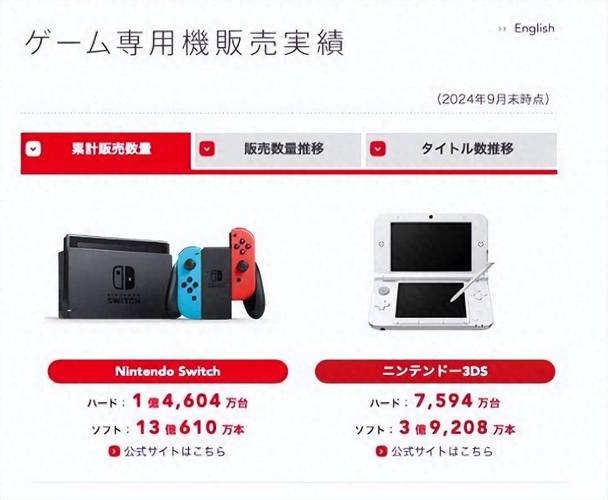 惊爆！任天堂Switch 2名称泄露，圣诞节将揭晓真相？  第11张