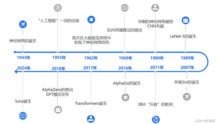 大模型时代来临，年轻人如何抓住AI带来的巨大机遇？  第11张