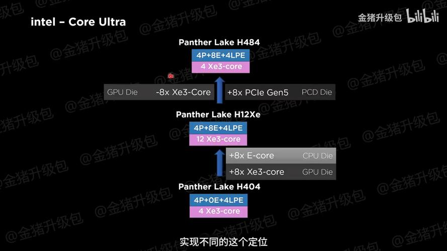 英特尔18A制程Panther Lake处理器成功点亮，8家客户测试结果惊人  第2张