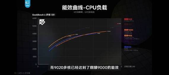 华为Mate 70 Pro+性能大跃进！麒麟9020芯片实测功耗降低20%，游戏体验再升级  第3张