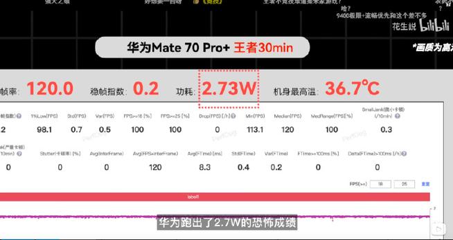 华为Mate 70 Pro+性能大跃进！麒麟9020芯片实测功耗降低20%，游戏体验再升级  第9张