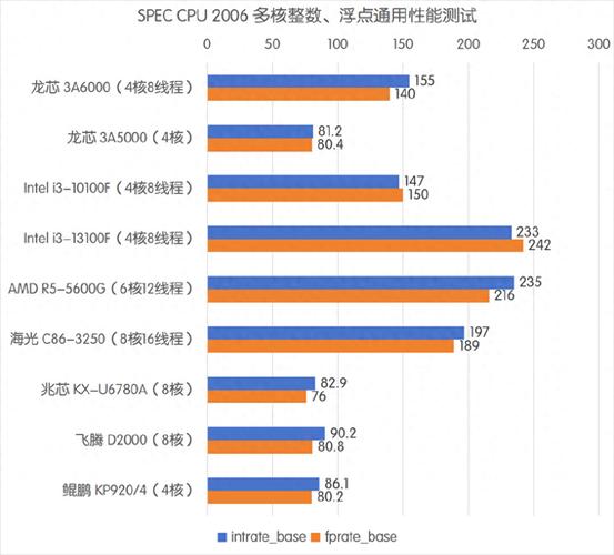 国产CPU新突破！海光16核心处理器性能揭秘，与锐龙5 5600G对比惊人  第3张