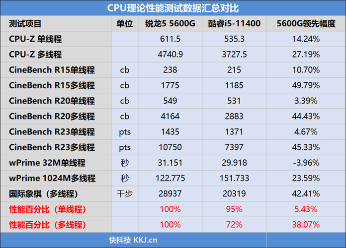 国产CPU新突破！海光16核心处理器性能揭秘，与锐龙5 5600G对比惊人  第4张