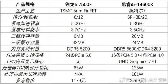 国产CPU新突破！海光16核心处理器性能揭秘，与锐龙5 5600G对比惊人  第7张