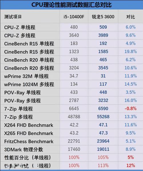 国产CPU新突破！海光16核心处理器性能揭秘，与锐龙5 5600G对比惊人  第9张