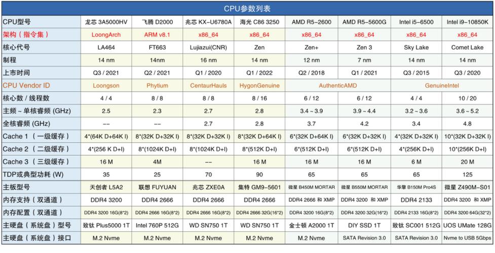 国产CPU新突破！海光16核心处理器性能揭秘，与锐龙5 5600G对比惊人  第10张