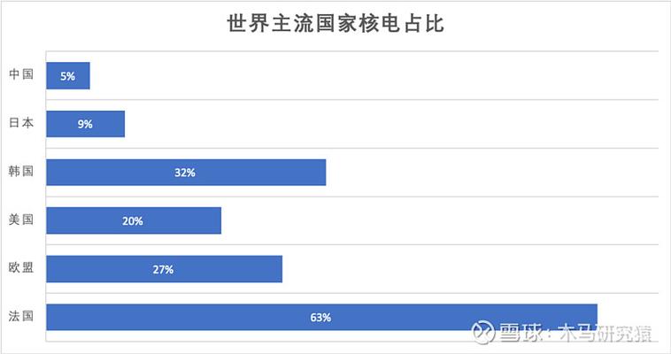 2024年中国核电装机量世界第一，能源自给率超80%，未来发展前景如何？