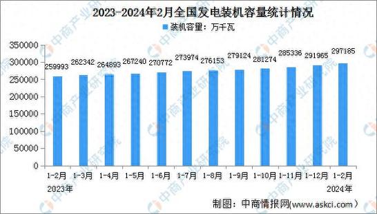 2024年中国核电装机量世界第一，能源自给率超80%，未来发展前景如何？  第3张