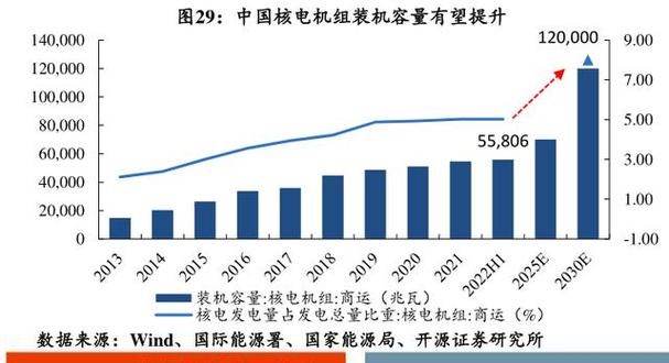 2024年中国核电装机量世界第一，能源自给率超80%，未来发展前景如何？  第6张