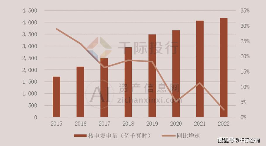 2024年中国核电装机量世界第一，能源自给率超80%，未来发展前景如何？  第7张