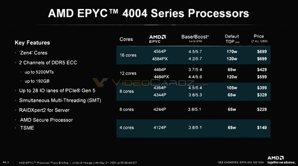 AMD史上最快四核处理器EPYC 4124P，竟能流畅运行七款热门游戏  第12张