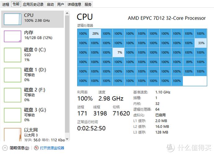 AMD史上最快四核处理器EPYC 4124P，竟能流畅运行七款热门游戏  第9张