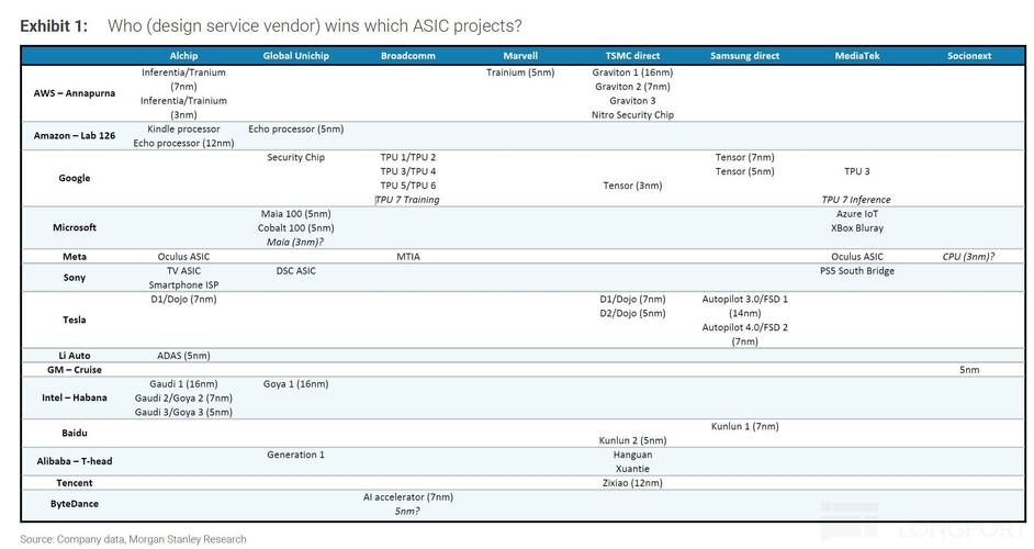 博通财报揭秘：AI驱动收入暴涨220%，3.5D XDSiP平台引领芯片革命  第2张