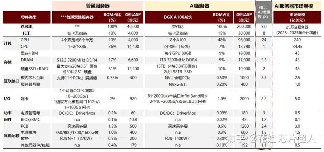 博通财报揭秘：AI驱动收入暴涨220%，3.5D XDSiP平台引领芯片革命  第14张