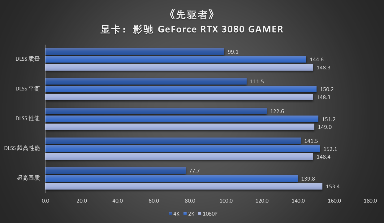 影驰GTX 750 Ti：性能强劲，价格亲民，硬件发烧友的不二选择  第5张