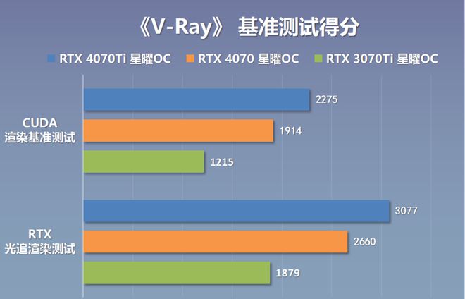 影驰GTX 750 Ti：性能强劲，价格亲民，硬件发烧友的不二选择  第8张