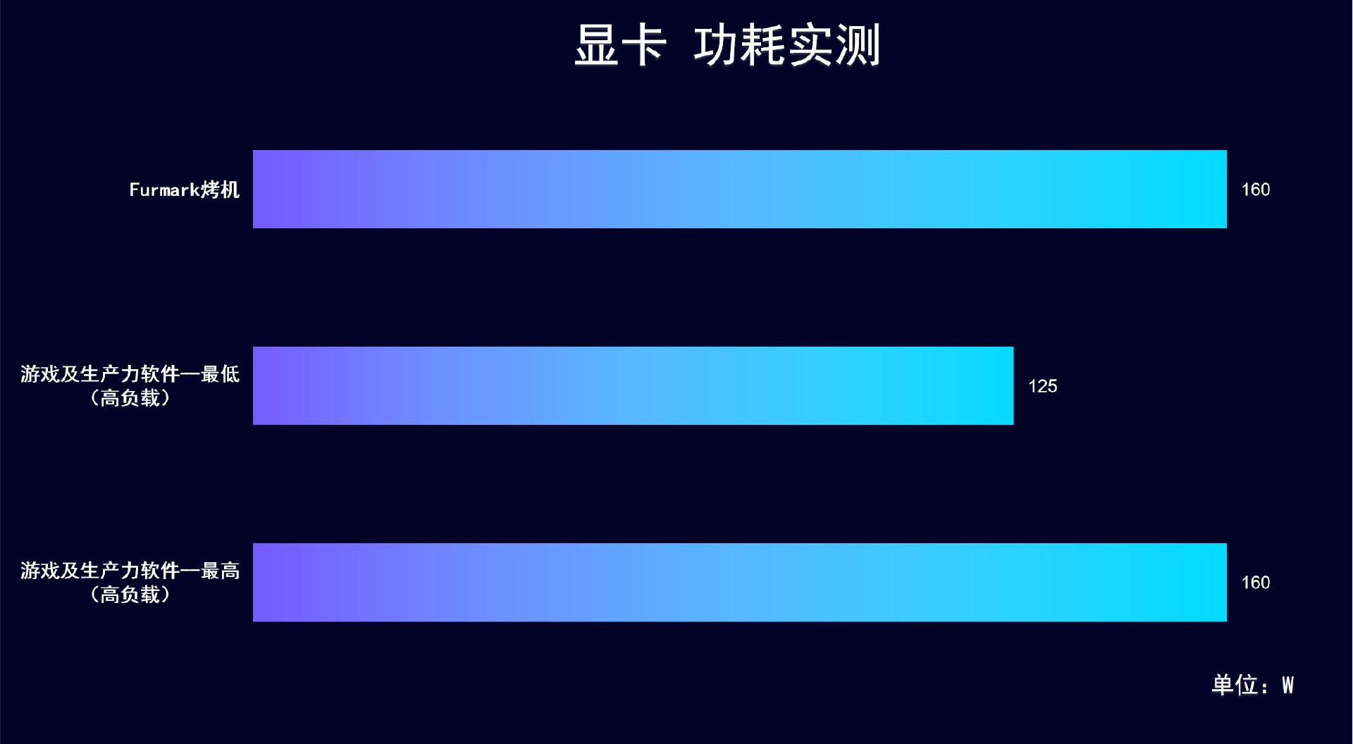 电竞玩家福利！GTX 960显卡必备电源选购攻略  第3张