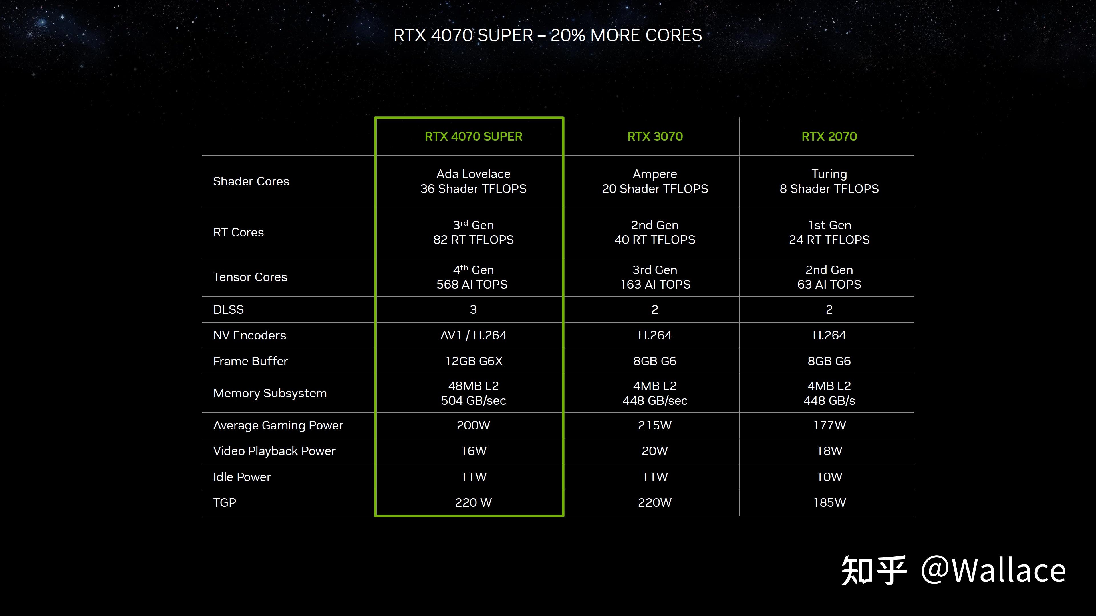 NVIDIA GeForce GTX 560 Ti：性能猛如虎，静音如鸟  第8张