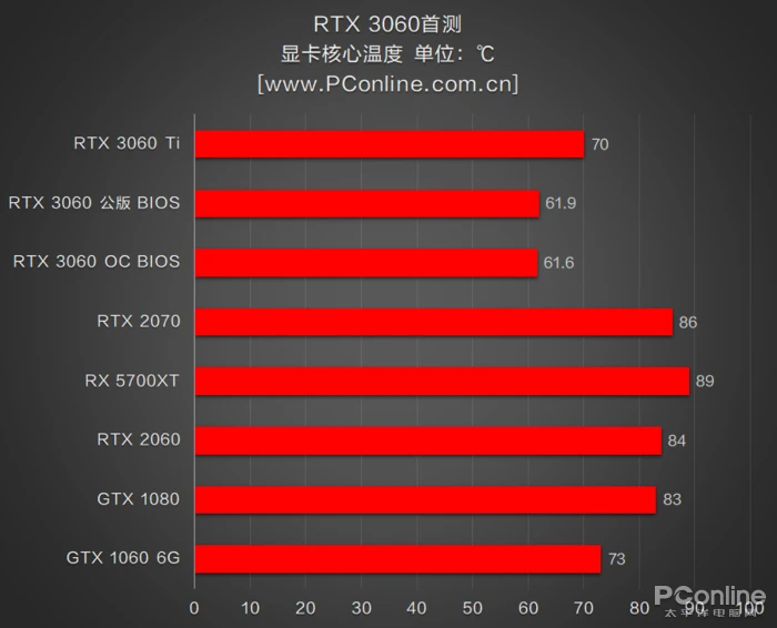 显卡大PK：GTX 760 vs 270X，性能、能耗、价格全面对比  第6张