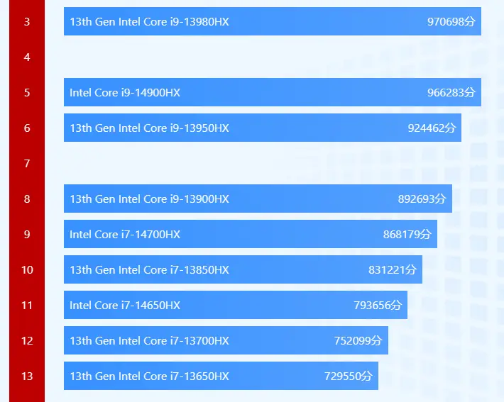 GTX 960 vs 970：性能对决，谁主沉浮？  第2张