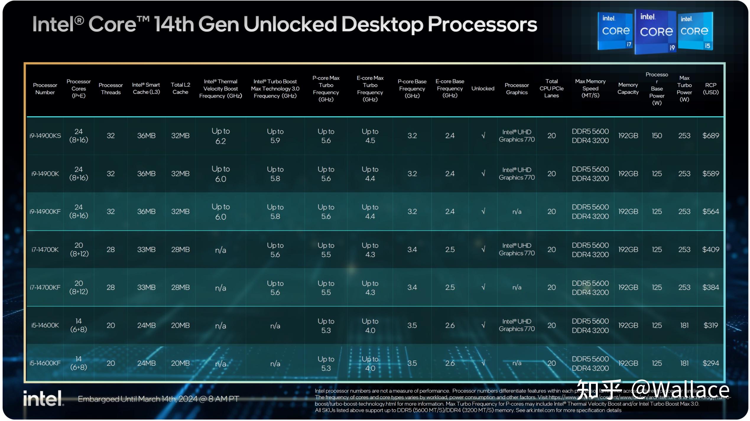 E3 GTX 1080TI显卡：游戏体验大揭秘  第9张